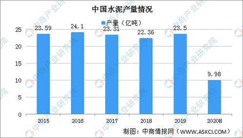 中国水泥产业为何持续涨价？