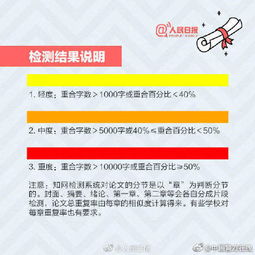 论文查重原创率 论文查重网站有哪些？