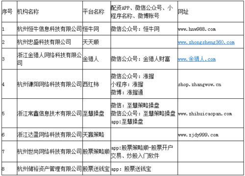 证券经营业务有哪些？