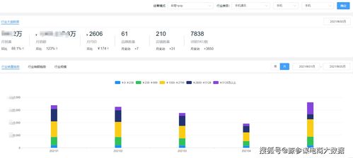 2021年5月手机排行榜 小米销量超苹果30 ,多品牌高端机型受欢迎