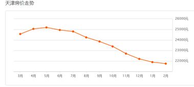 春节过后,你家房价涨了还是降了 蓟州区2月房价表出炉,赶紧看 今回复 房价 