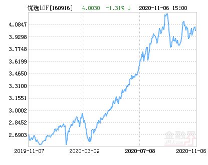 大成优选基金公布的静值和场内交易静值为什么不一样