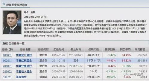 华夏优势、华夏回报、华夏成长、华夏红利，这四个基金哪个比较好？