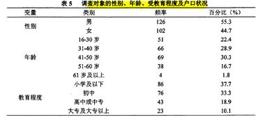 spss里面要怎么同时把多个变量的频数统计结果放在一个表里面 不做相关性分析直接统计就行 如图所示