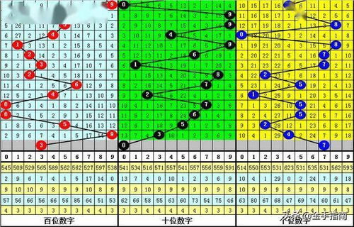 老梁排列三2020117期 本期预计出现杂六组合,两码看好03