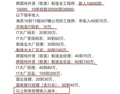 上海各行业收入排行榜出炉,或与学历高低挂钩,毕业生需留意