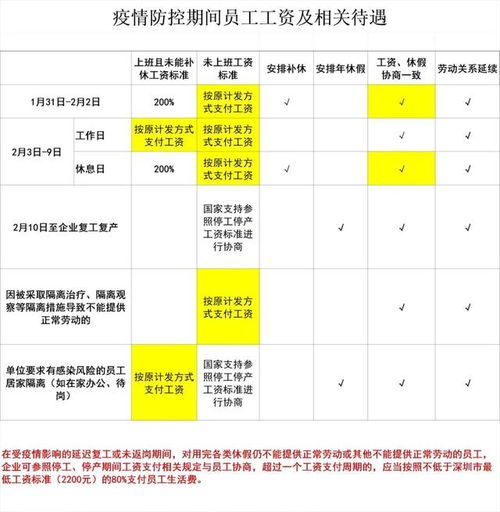 深圳上班族注意 没复工没薪资 复工后薪资变少 疫情期工资咋算