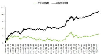 哪种选股方法效果好一点