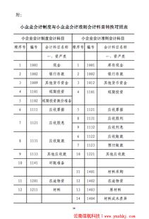 现在企业执行的是企业会计准则 还是会计制度 还是小企业会计制度和小企业会计准则呀