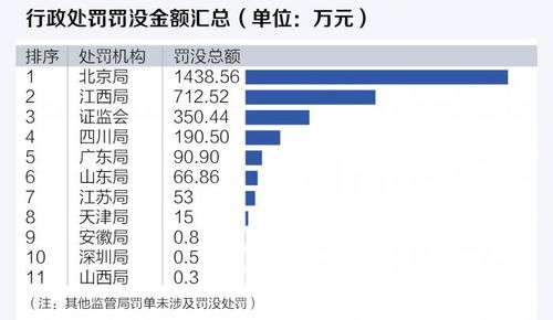 证券监管模式有哪几种，试比较不同监管模式的特点与内容