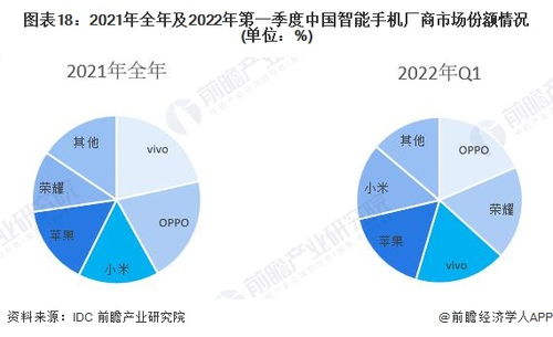 通讯制造行业有哪些