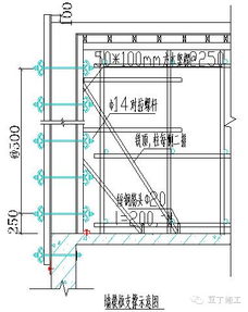 板 梁 墙 柱的高大模板支设方法 