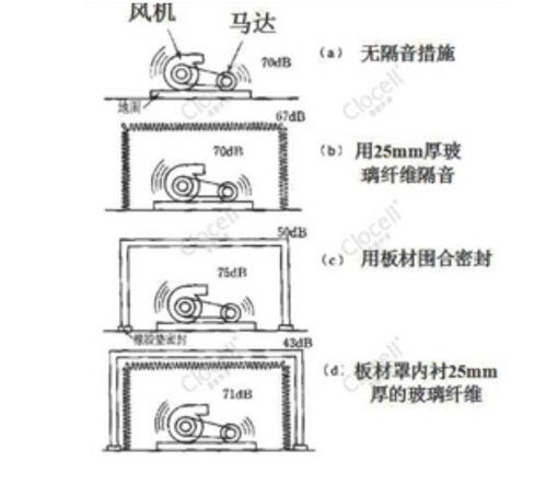 懂行的讲讲楼下有噪音如何做隔音