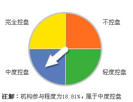 如何计算主力的控盘比例