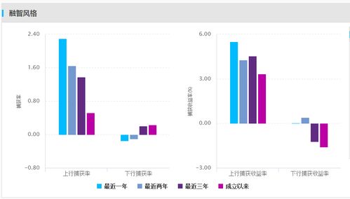 请问混合基金的涨跌看哪个大盘？