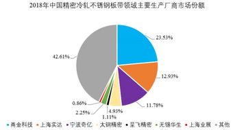 爲什麽每股利润过高，公司的市盈率就会偏低？