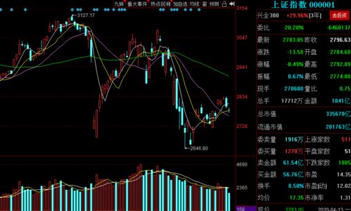 股市什么情况下才会继续上涨?