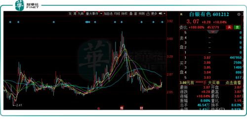 股价1元，连续10次涨停而后连续10次跌停 最后是多少