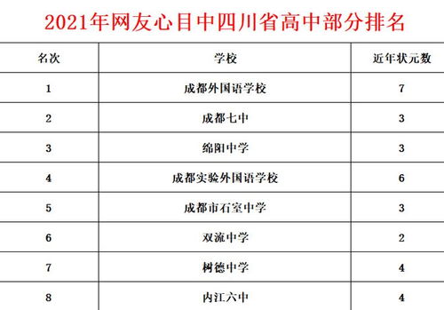 2023各省状元一览表公布(2023年四川文理科状元是谁)