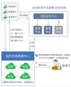 香港主机哪家的稳定 (西部数码香港主机ddos)