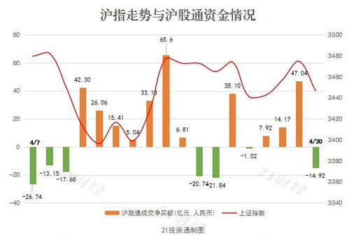 以2.85元每股买进100股，次日以2.93卖出100股能赚多少钱？