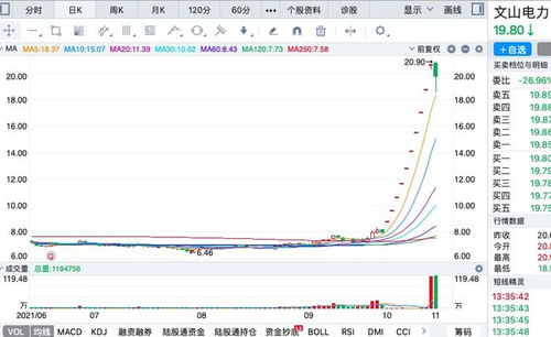 股票是怎么看涨幅的???