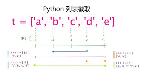 python变量类型有哪些(python字符串包含另一个字符串)