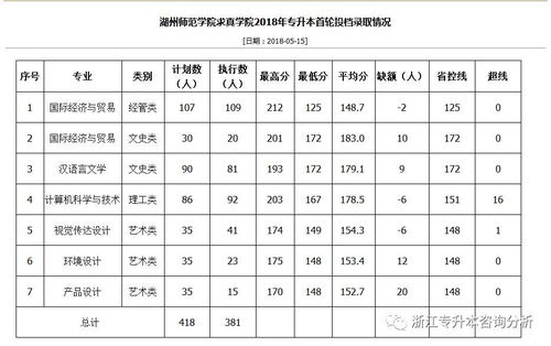 大红鹰大学一年多少学费(宁波大红鹰学院是本科还是专科)