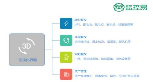 北京美信科技公司 工业物联网云服务平台价格 