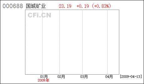 S*ST朝华(000688)11月25日没参加股权登记能弥补吗？