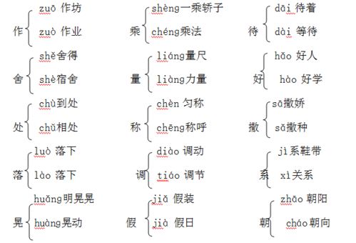 小学语文预习时应该重点关注哪些内容？