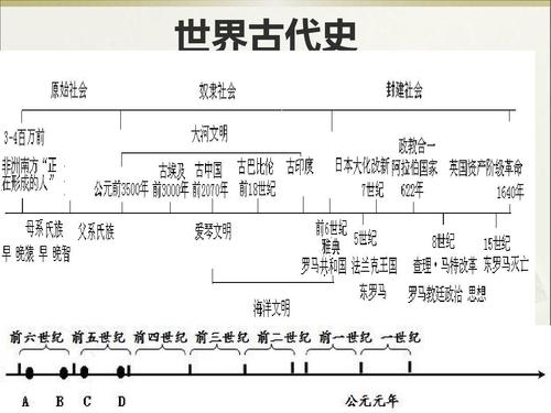 三伏天时间怎么划分