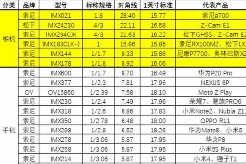 揭露手机镜头等效焦距计算的把戏 焦距转换系数