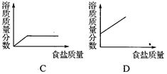 在一定温度下向不饱和的食盐溶液中,逐渐加入食盐 下列图像能表示加入的食盐质量 和溶液中溶质质量分数变化规律的是 青夏教育精英家教网 