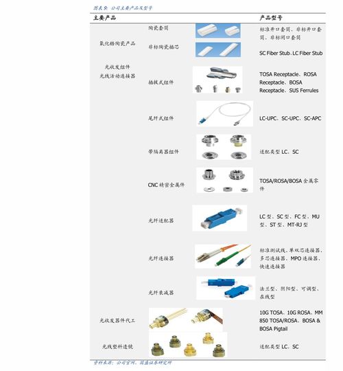 创业板指数怎么看？代码是多少？