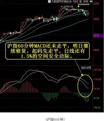 今日大盘上证指数是多少