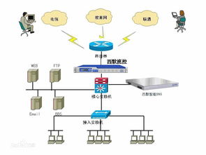 dns端口号53是UDP还是TCP(dns端口号53是udp还是tcp)