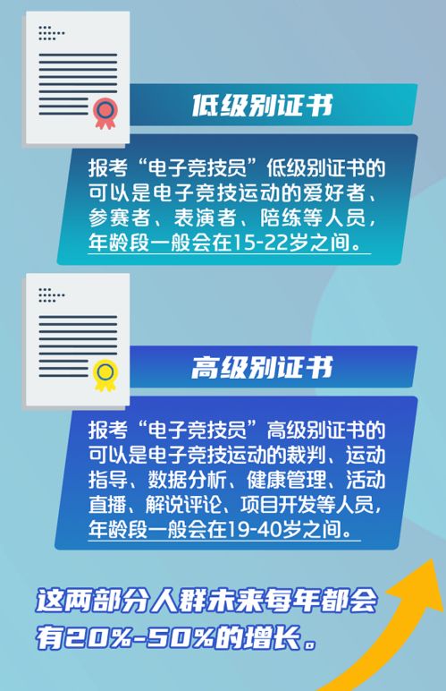 电子竞技对社会的利弊如何表述