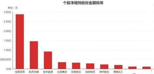 前几天一公司高管增持100股后，股价表现怎么样