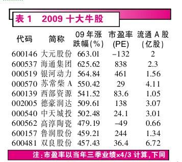 牛年股市不牛市，股票狂泄为哪般？