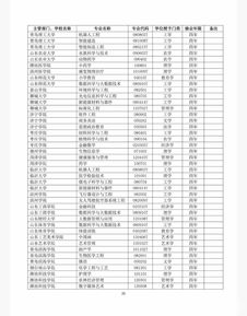 关于毕业论文查重和降重