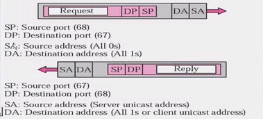 dhcp端口号67和68的区别(dhcp端口号67,客户端为什么68)