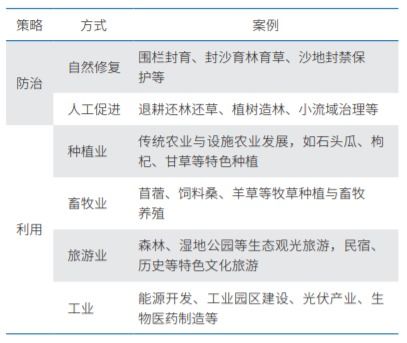 在干旱的毛乌素沙地上,榆林市蹚出了一条现代沙化土地防治与利用之路