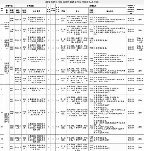 成都招往届生的职高有哪些专业