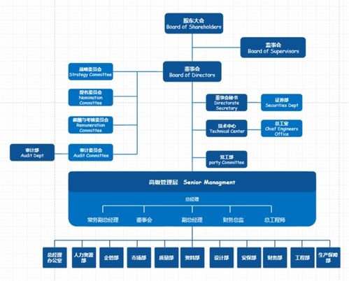 word文档制作架构图怎么做