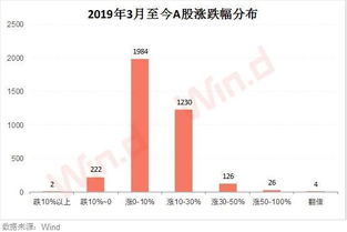 股票型基金状况查询