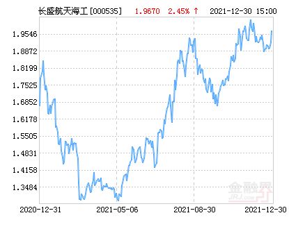 长盛航天海工这样的军工基金靠谱吗？