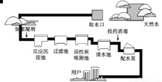 下列物质在空气或氧气中燃烧时.现象描述正确的是 A.红磷在空气中燃烧.产生大量白色烟雾.放出热量B.铁丝在氧气中剧烈燃烧.火星四射.放出热量.生成四氧化三铁C.木炭在氧气中燃烧 