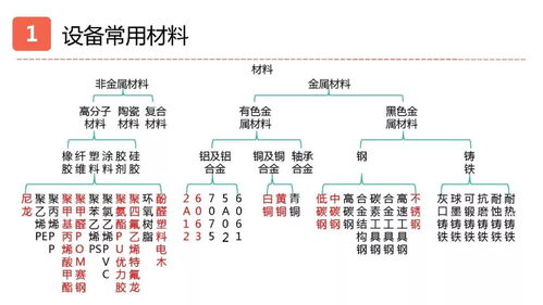 材料 加工 焊接 公差,机械达人必备知识