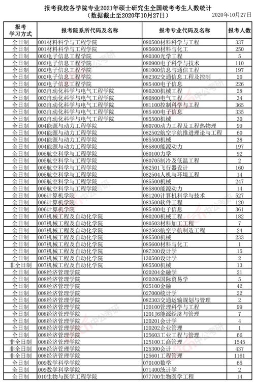 2021美国硕士计算机专业排名,美国计算机专业排名前50大学